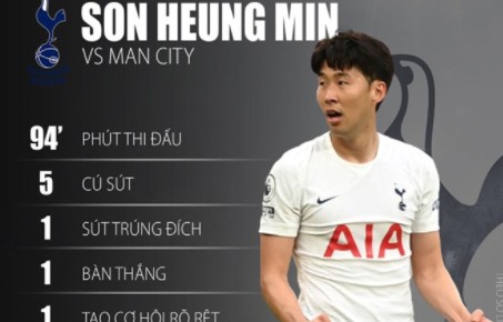 Không phải Kane, Man City có lẽ nên mua Son Heung-min